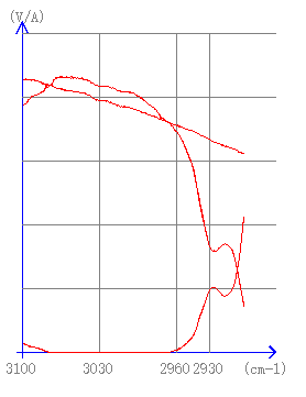 F2000-A580全自動(dòng)油煙油霧測(cè)油儀4.png